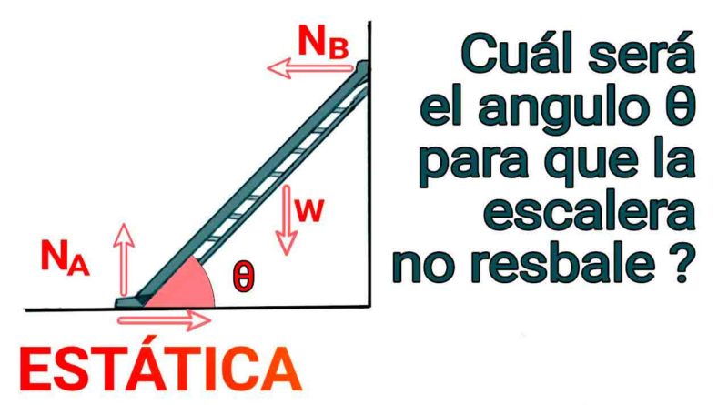 Comparación País mucho angulo de la escalera archivos - Bits de Ciencia