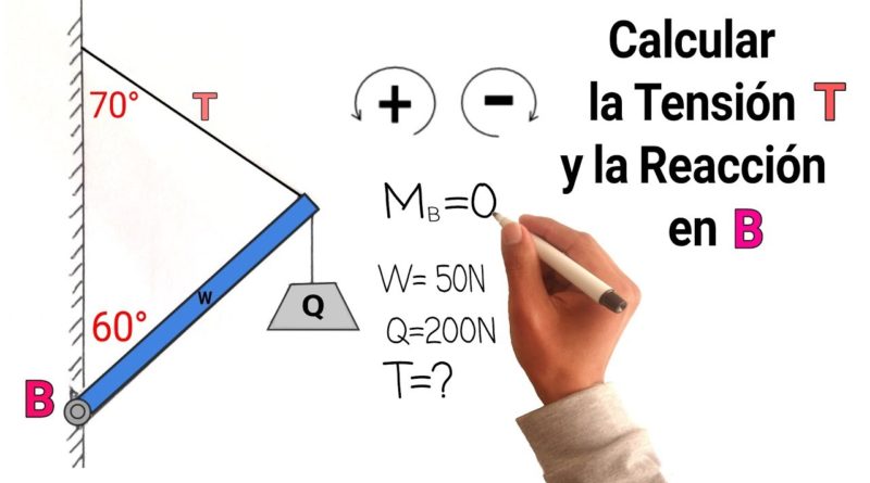 🔴 EJERCICIO RESUELTO de FÍSICA ESTÁTICA: MOMENTOS de una FUERZA, REACCIONES y GIROS