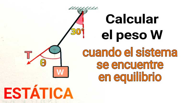 agitación tensión Formación 🔴 EJERCICIO RESUELTO de FÍSICA ESTÁTICA: TENSIONES, ANGULOS, EQUILIBRIO,  VECTORES y POLEAS - Bits de Ciencia