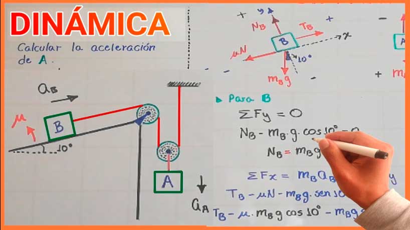 ? Problema Resuelto de DINAMICA | CALCULAR la ACELERACION del BLOQUE A  (Aplicando las Leyes de NEWTON) ⭐ - Bits de Ciencia